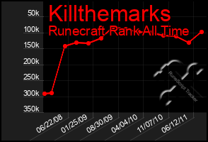 Total Graph of Killthemarks