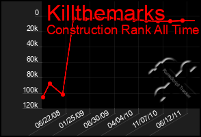 Total Graph of Killthemarks