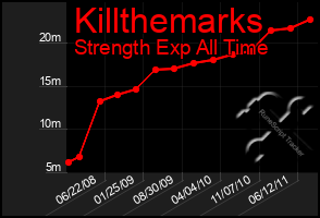 Total Graph of Killthemarks