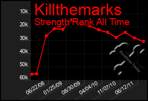 Total Graph of Killthemarks