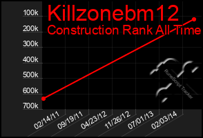 Total Graph of Killzonebm12