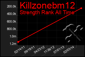 Total Graph of Killzonebm12