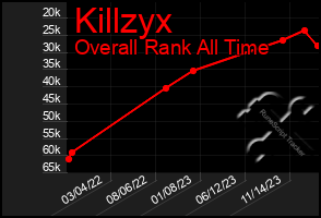 Total Graph of Killzyx