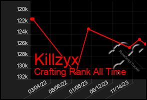 Total Graph of Killzyx