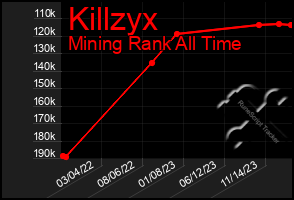 Total Graph of Killzyx