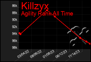 Total Graph of Killzyx