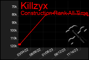 Total Graph of Killzyx
