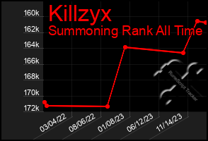 Total Graph of Killzyx