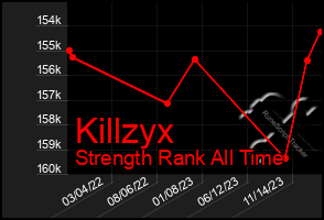 Total Graph of Killzyx