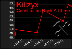 Total Graph of Killzyx