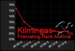 Total Graph of Kilmingas