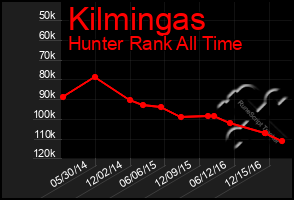 Total Graph of Kilmingas