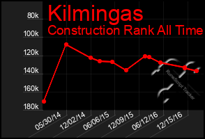 Total Graph of Kilmingas