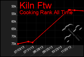 Total Graph of Kiln Ftw