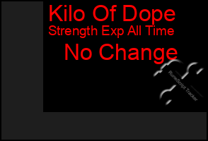 Total Graph of Kilo Of Dope