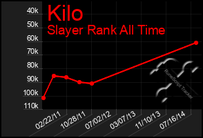 Total Graph of Kilo