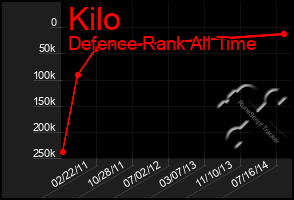 Total Graph of Kilo