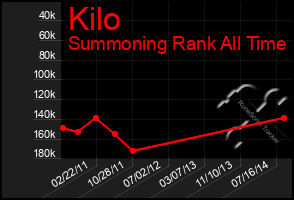 Total Graph of Kilo