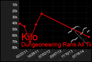 Total Graph of Kilo
