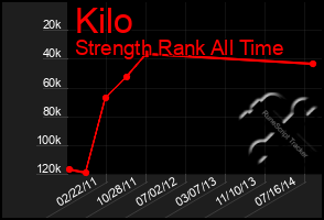 Total Graph of Kilo