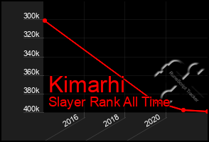 Total Graph of Kimarhi