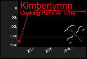 Total Graph of Kimberlynnn