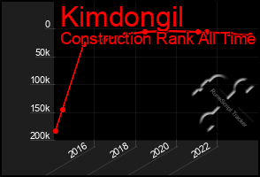 Total Graph of Kimdongil