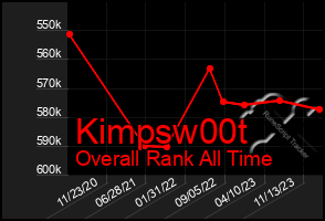 Total Graph of Kimpsw00t