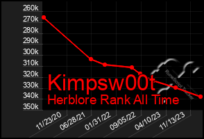 Total Graph of Kimpsw00t