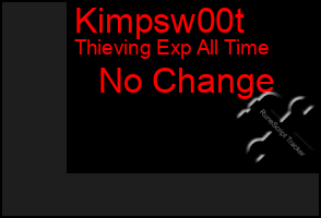 Total Graph of Kimpsw00t
