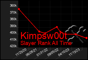 Total Graph of Kimpsw00t