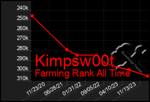 Total Graph of Kimpsw00t