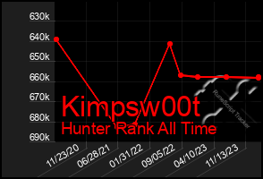 Total Graph of Kimpsw00t