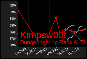Total Graph of Kimpsw00t