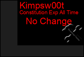 Total Graph of Kimpsw00t