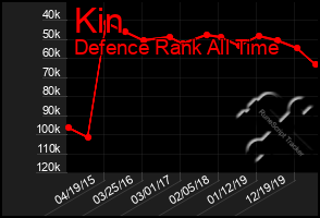 Total Graph of Kin