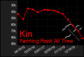 Total Graph of Kin