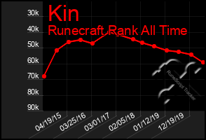 Total Graph of Kin