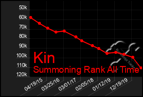 Total Graph of Kin