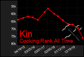 Total Graph of Kin