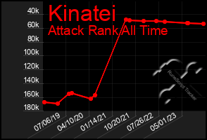 Total Graph of Kinatei