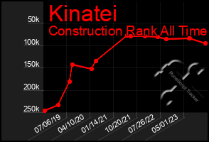 Total Graph of Kinatei