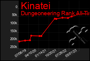 Total Graph of Kinatei