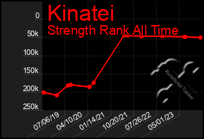 Total Graph of Kinatei