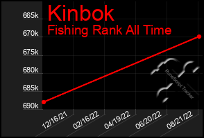 Total Graph of Kinbok