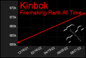 Total Graph of Kinbok