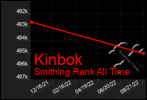 Total Graph of Kinbok