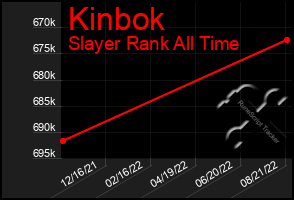 Total Graph of Kinbok