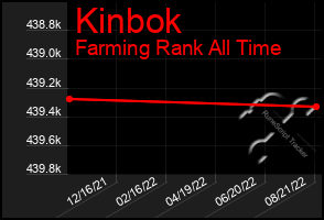 Total Graph of Kinbok