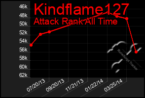 Total Graph of Kindflame127